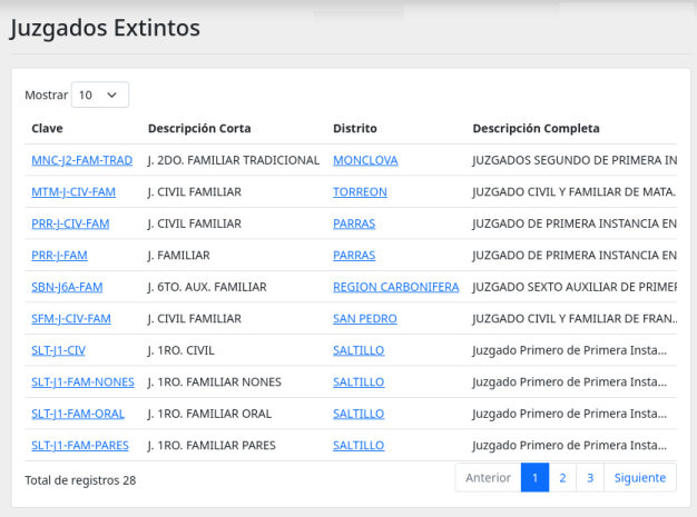 Listado - Juzgados Extintos