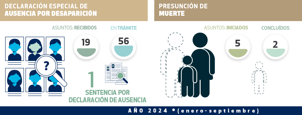 Declaración de Ausencia